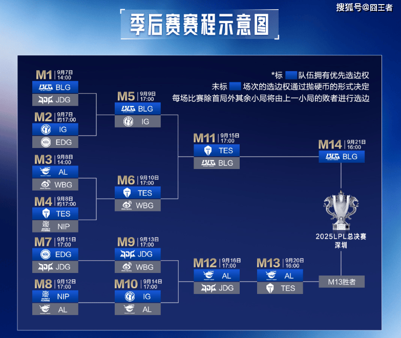 WBG以及, 段冠军战队, 雄联盟职业 WBG以及, 段冠军战队, 雄联盟职业